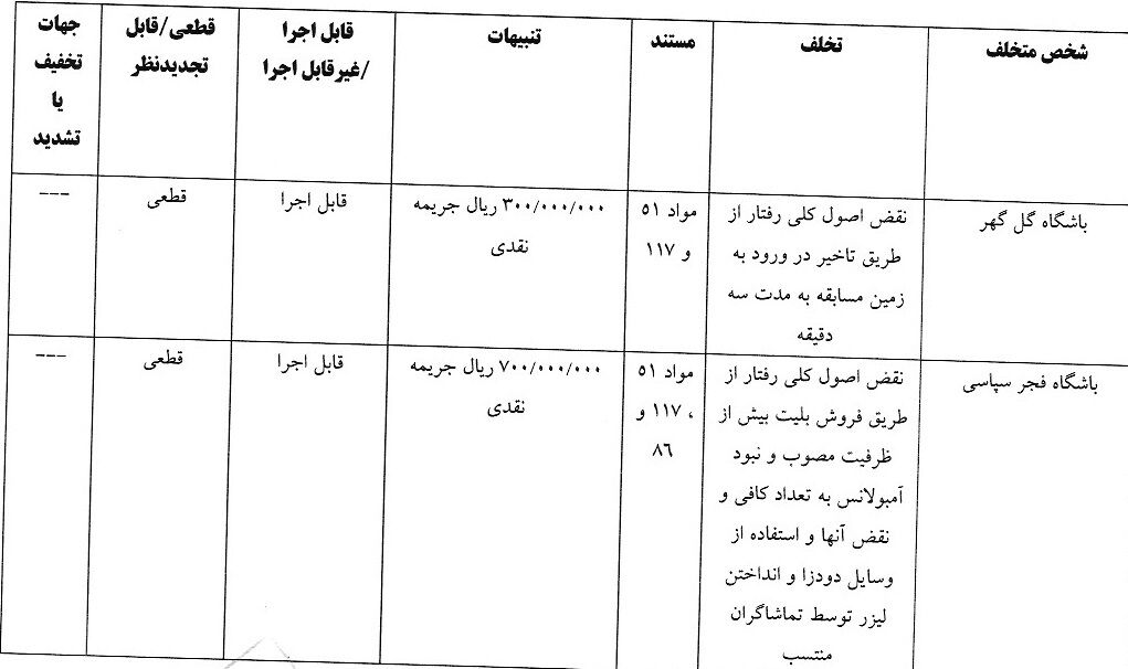 حکم کمیته انضباطی 