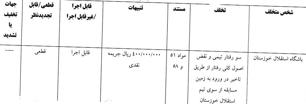 حکم کمیته انضباطی