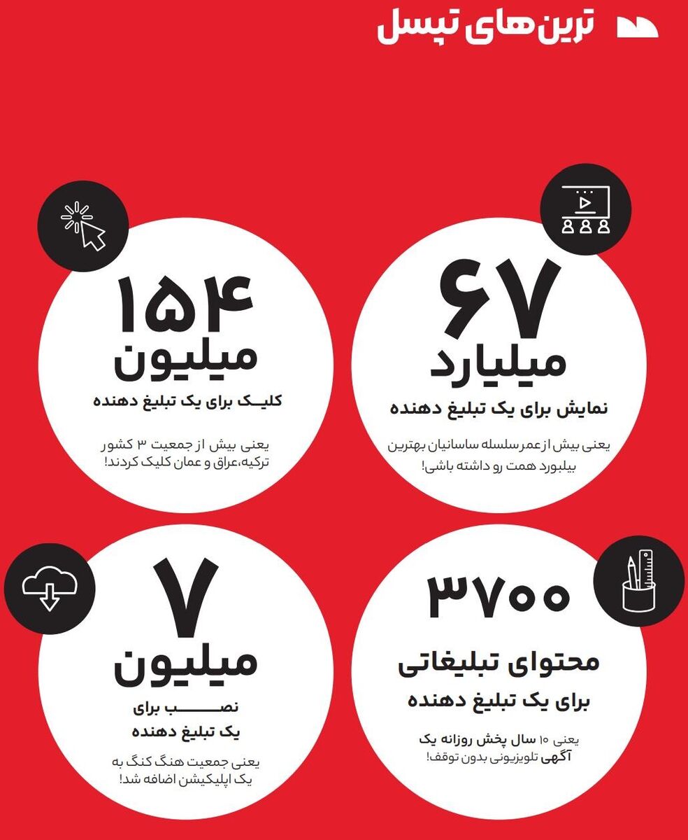 گزارش سال ۱۴۰۳ تپسل