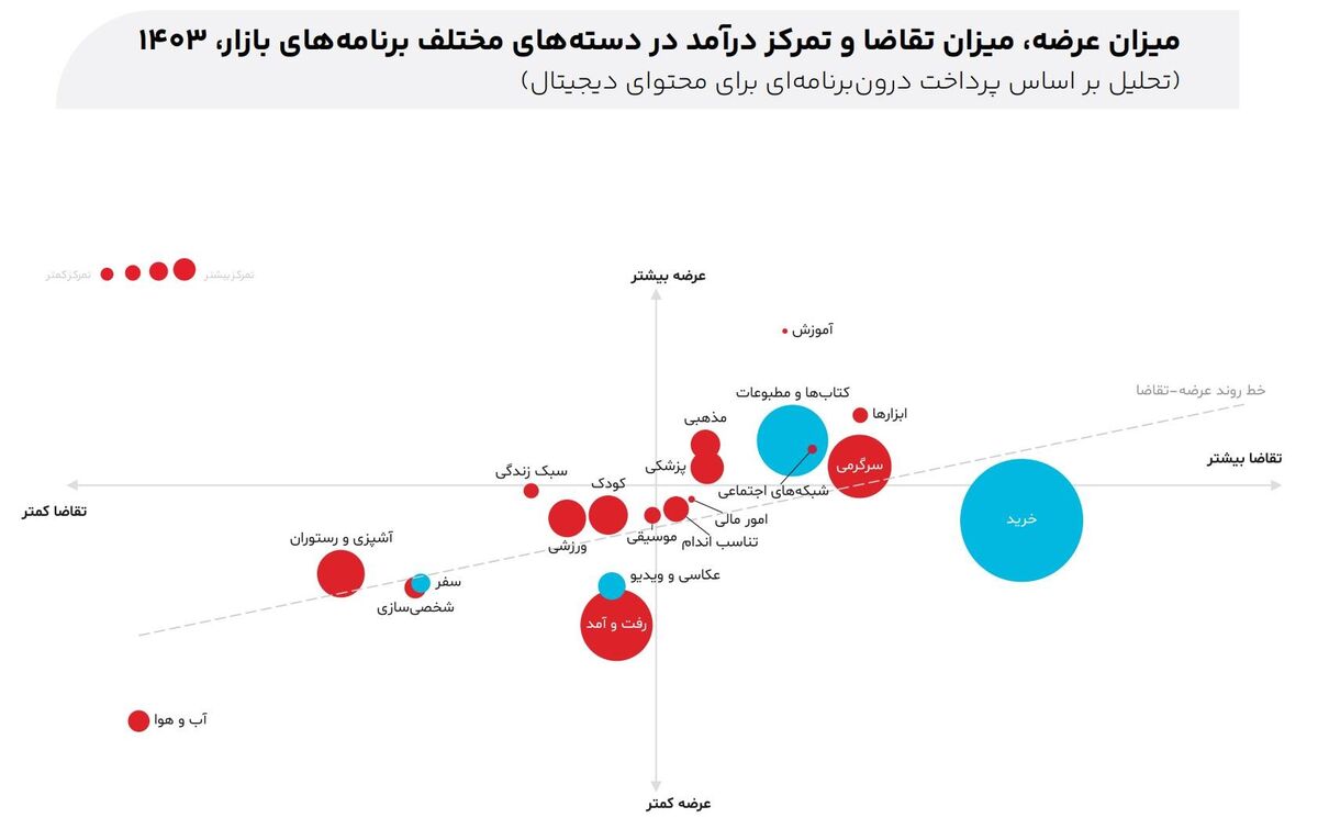 کاربران موبایل هوشمند 