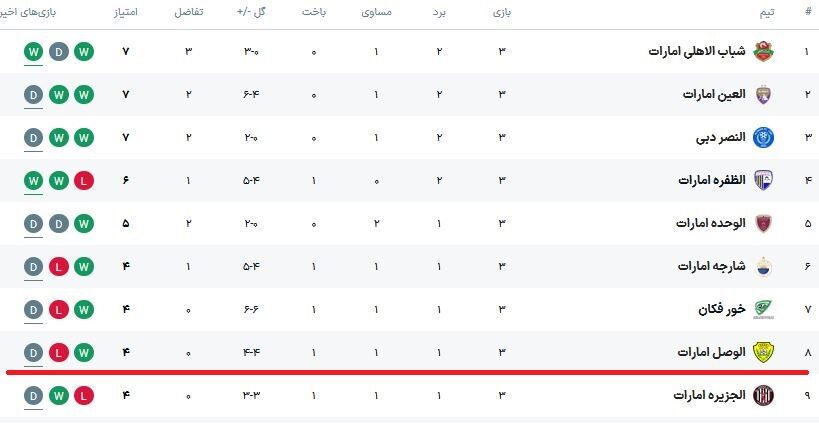 الوصل در جدول امارات