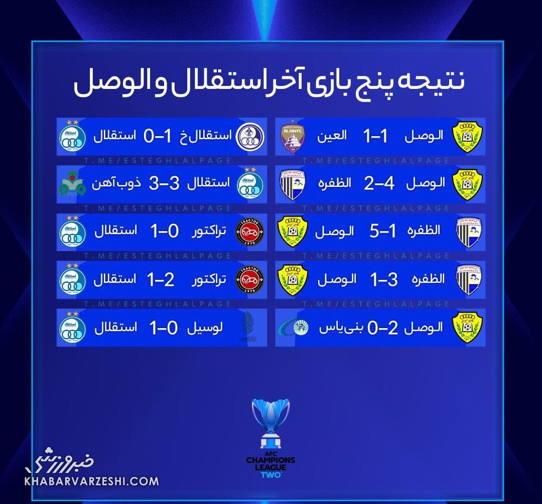 نتیجه پنج بازی آخر استقلال و الوصل