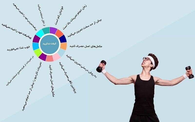 دلایل اصلی رشد نکردن عضلات در بدنسازی