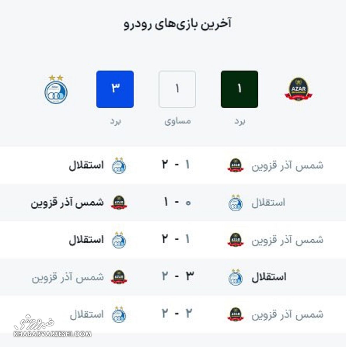 استقلال شمس آذر