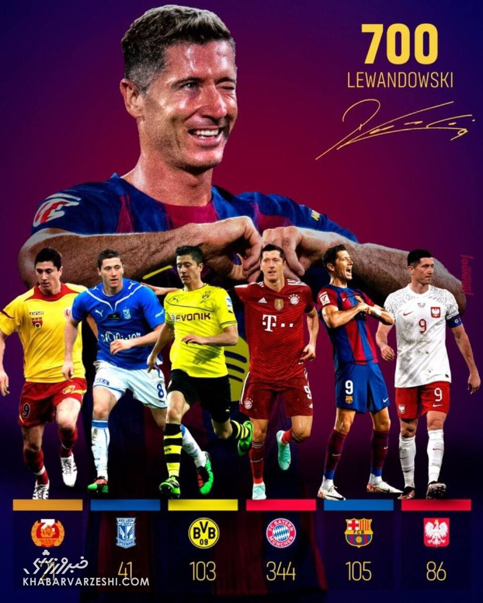 ۷۰۰ گل روبرت لواندوفسکی