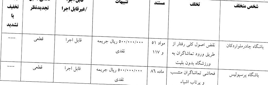 جنجال در لیگ برتر؛ کمیته انضباطی آرای مهم را صادر کرد +عکس