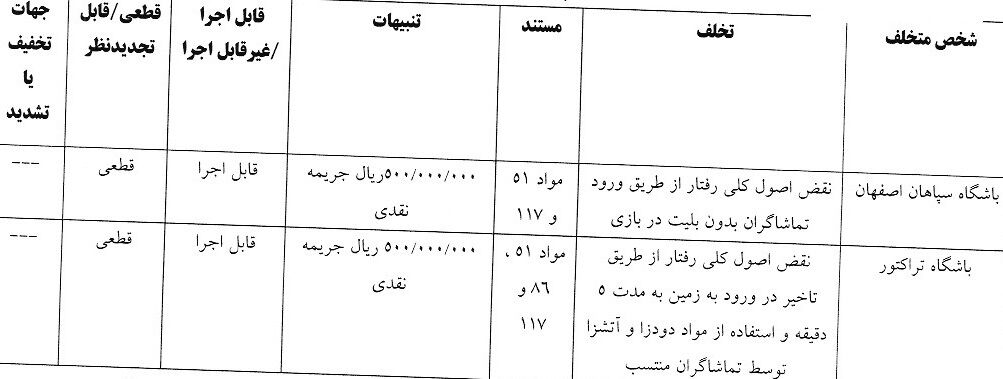جنجال در لیگ برتر؛ کمیته انضباطی آرای مهم را صادر کرد +عکس