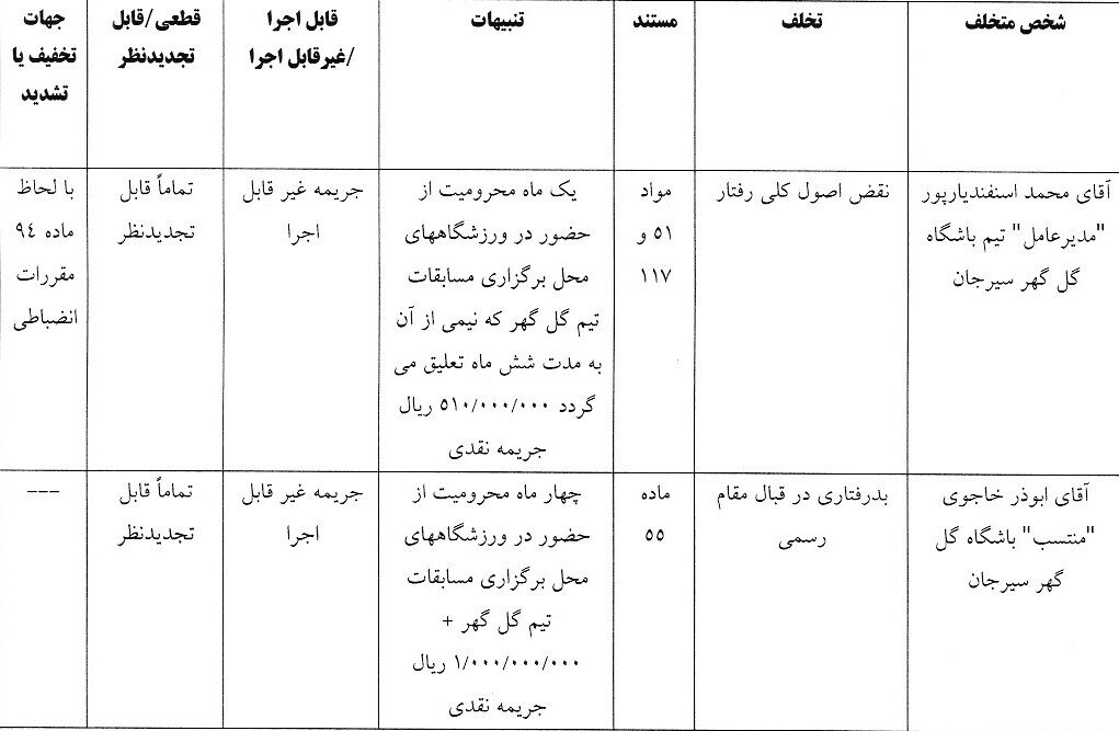 جنجال در لیگ برتر؛ کمیته انضباطی آرای مهم را صادر کرد +عکس