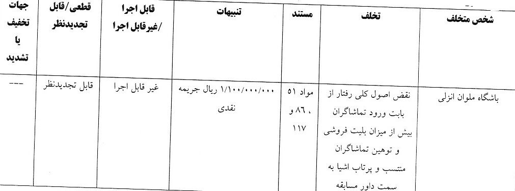 جنجال در لیگ برتر؛ کمیته انضباطی آرای مهم را صادر کرد +عکس