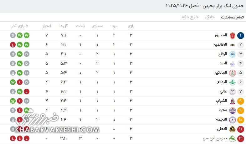جدول گروه A 