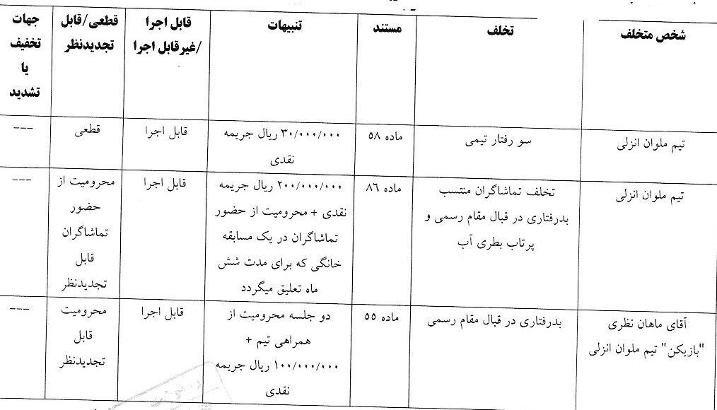 حکم محرومیت ملوان