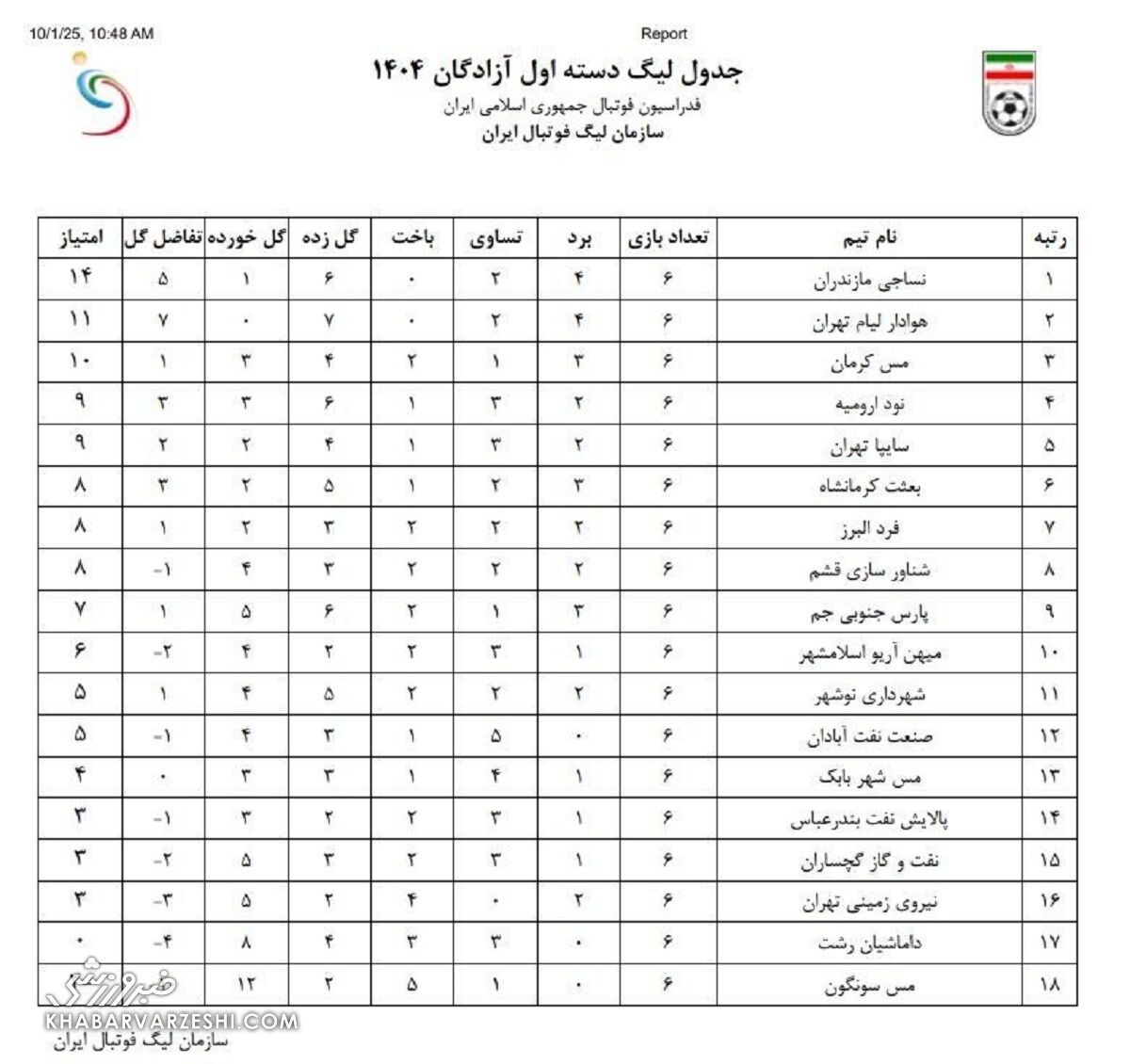 کمیته انضباطی