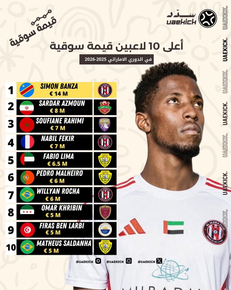 ارزشمند ترین بازیکنان لیگ امارات