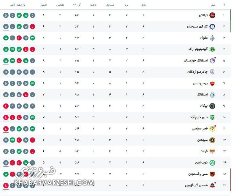 جدول لیگ برتر