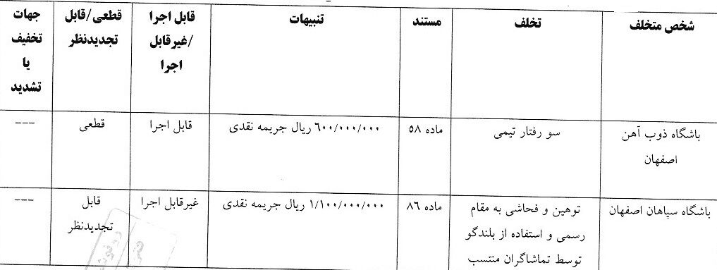 کمیته انضباطی