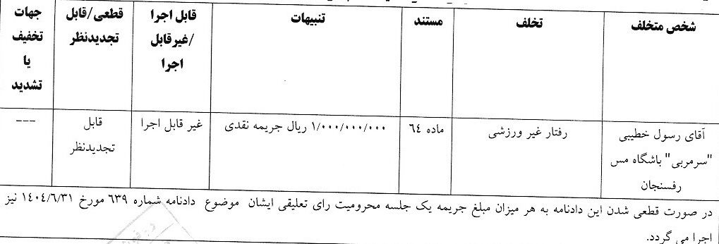 تیغ میلیاردی کمیته انضباطی علیه لیگ برتر؛ باشگاه و بازیکن ۱,۰۷۰,۰۰۰,۰۰۰ تومان واریز کنند
