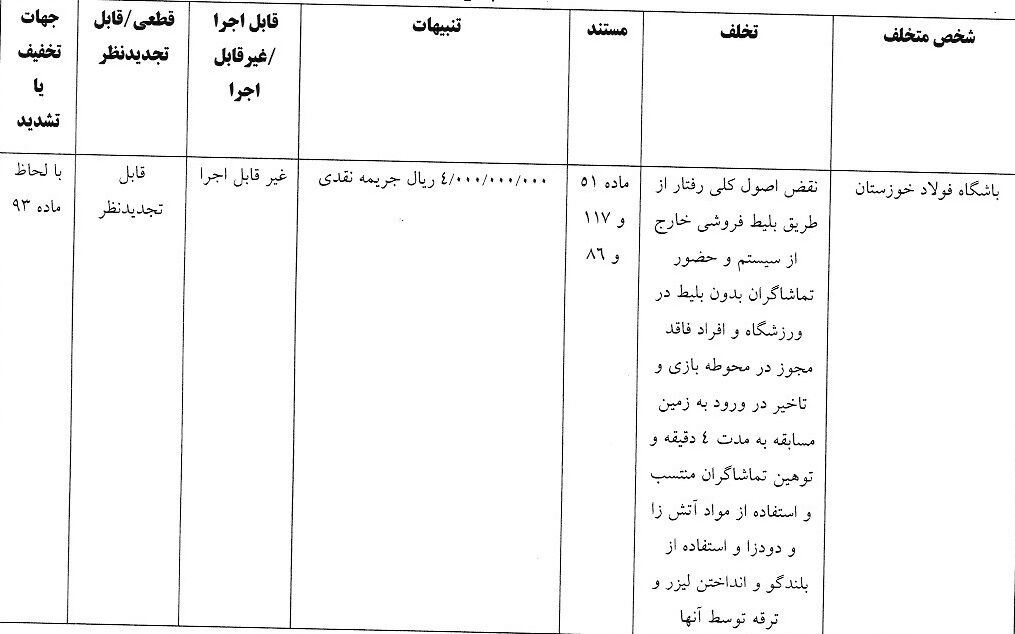 تیغ میلیاردی کمیته انضباطی علیه لیگ برتر؛ باشگاه و بازیکن ۱,۰۷۰,۰۰۰,۰۰۰ تومان واریز کنند