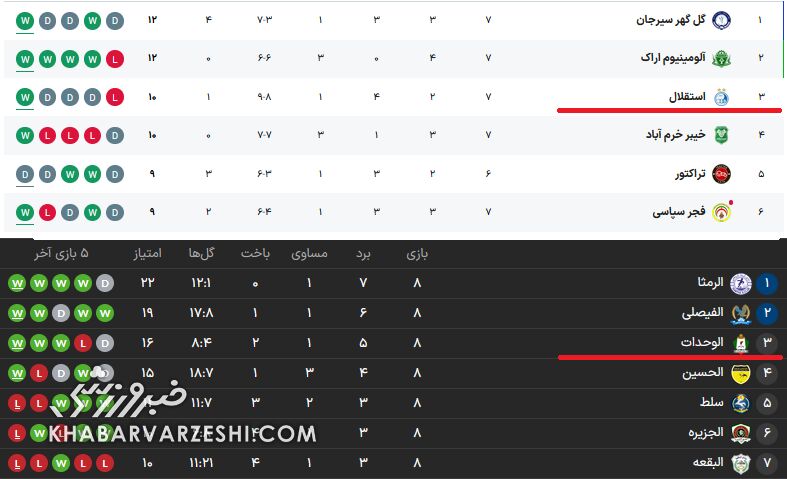 جدول لیگ برتر ایران و اردن
