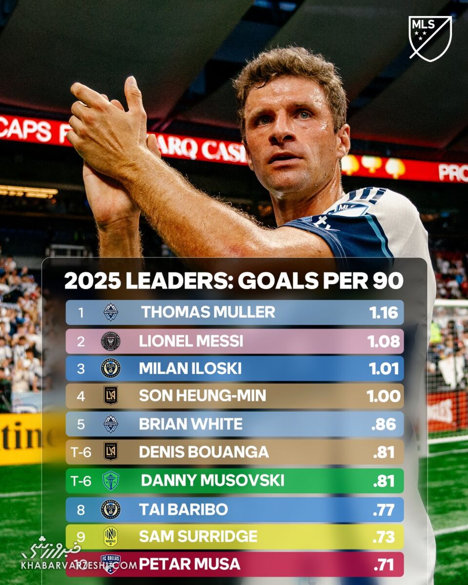 آمار گلزنی در MLS