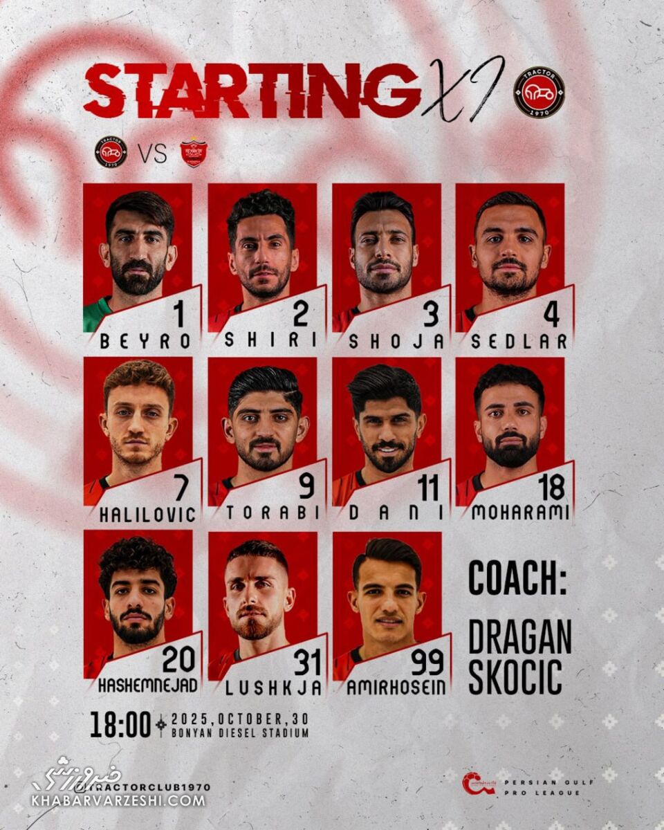 ترکیب تراکتور