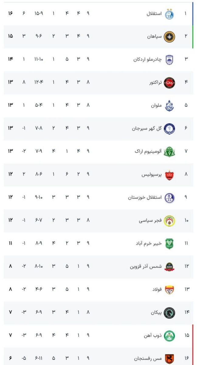 جدول لیگ برتر