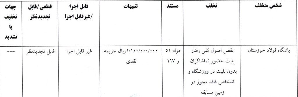 کمیته انضباطی