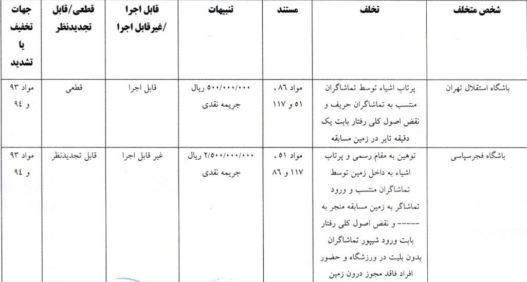 استقلال به خاطر «تایر» جریمه شد؛ غلط املایی عجیب کمیته انضباطی +عکس