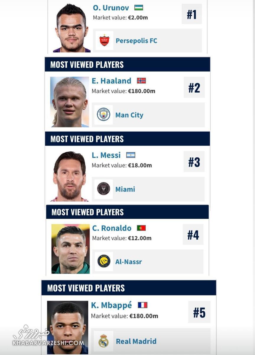 ستاره پرسپولیس رکورد جهانی را شکست/ بالاتر از هالند، مسی، رونالدو و امباپه در جستوجوی اورونوف! +عکس