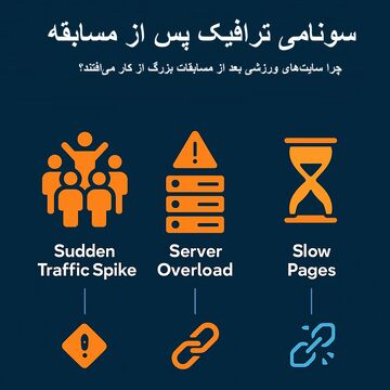 ترافیک ناگهانی بعد از مسابقه؛ سایت‌ها چطور از دسترس خارج نمی‌شوند؟
