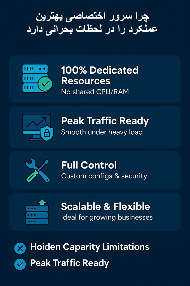 نقش سرور اختصاصی در لحظات حساس سایتهای ورزشی