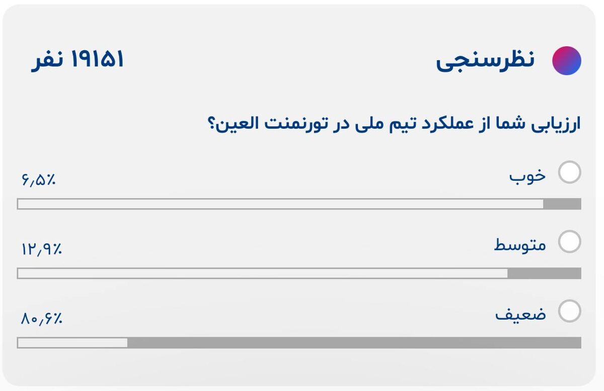نظرسنجی خبرورزشی درباره قلعه نویی