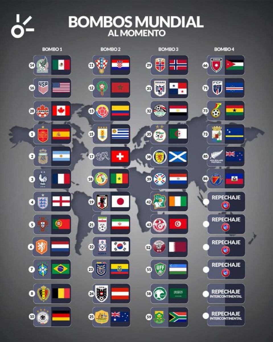 سید بندی فیفا