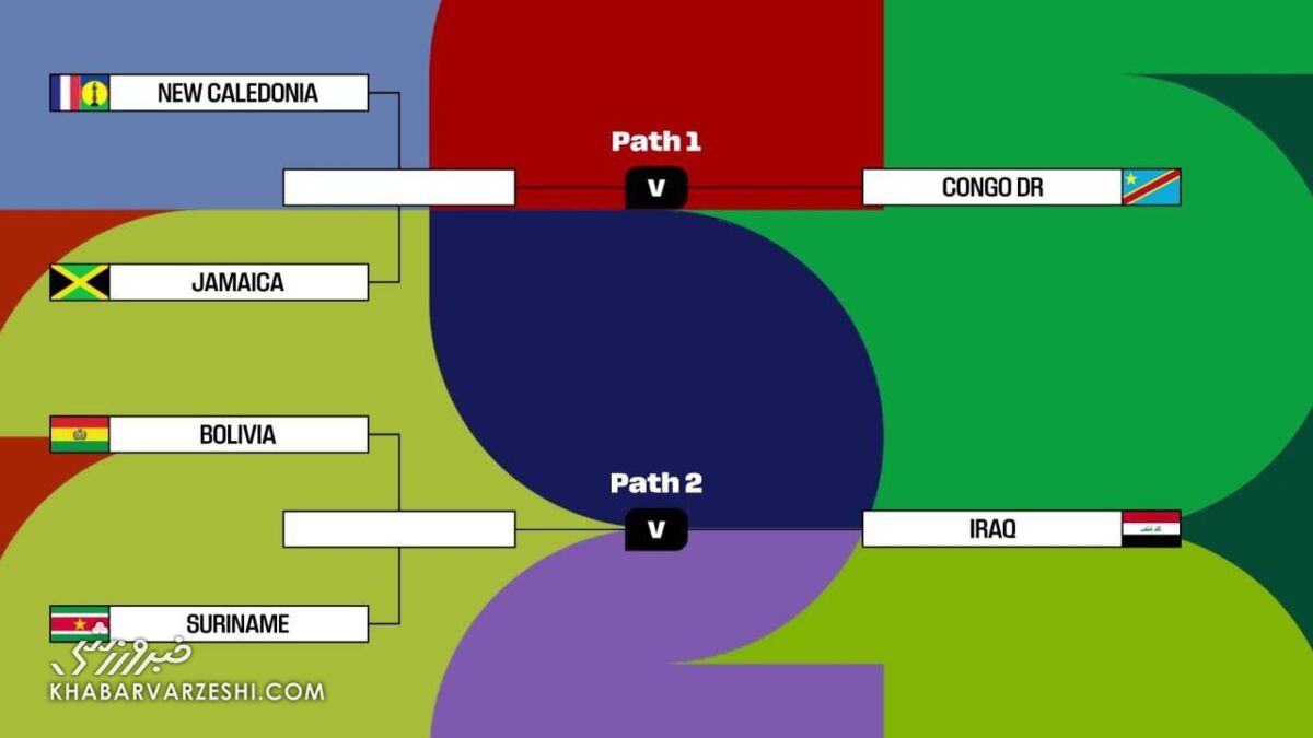 قرعهکشی پلیآف بین قارهای برای جام جهانی 2026