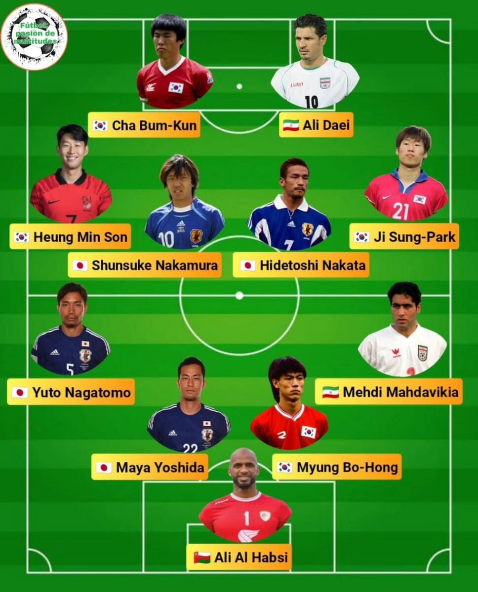 ترکیب تیم منتخب آسیا