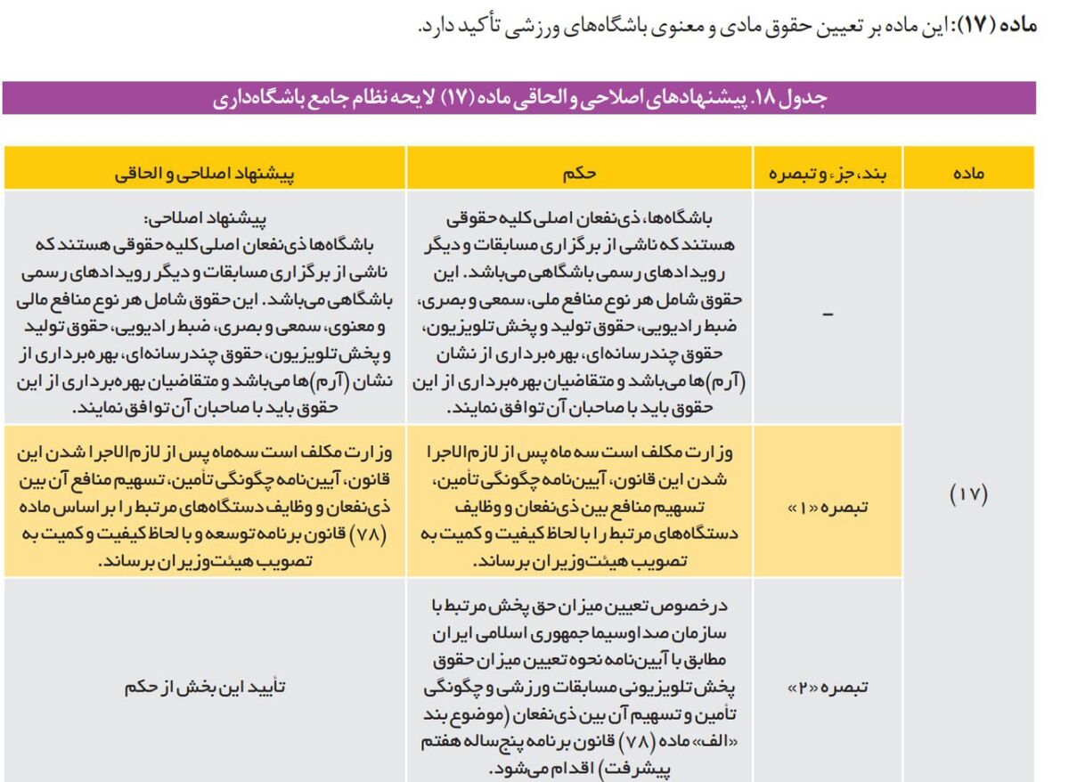 ماده ۱۷؛ پخش حقوق مادی و معنوی باشگاه های ورزشی