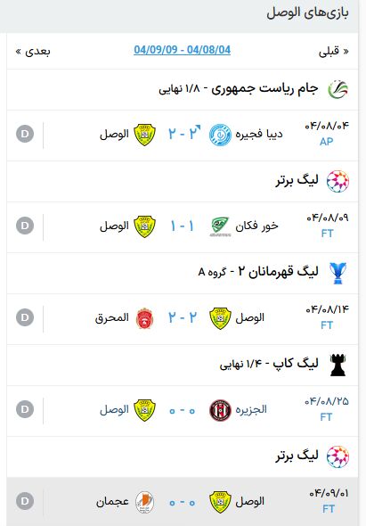 نتایج اخیر تیم الوصل