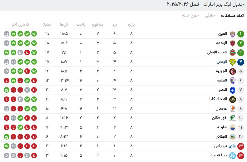 جدول لیگ برتر امارات