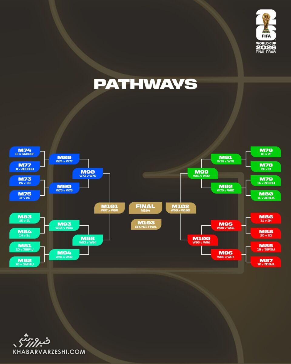 مراحل حذفی جام جهانی ۲۰۲۶