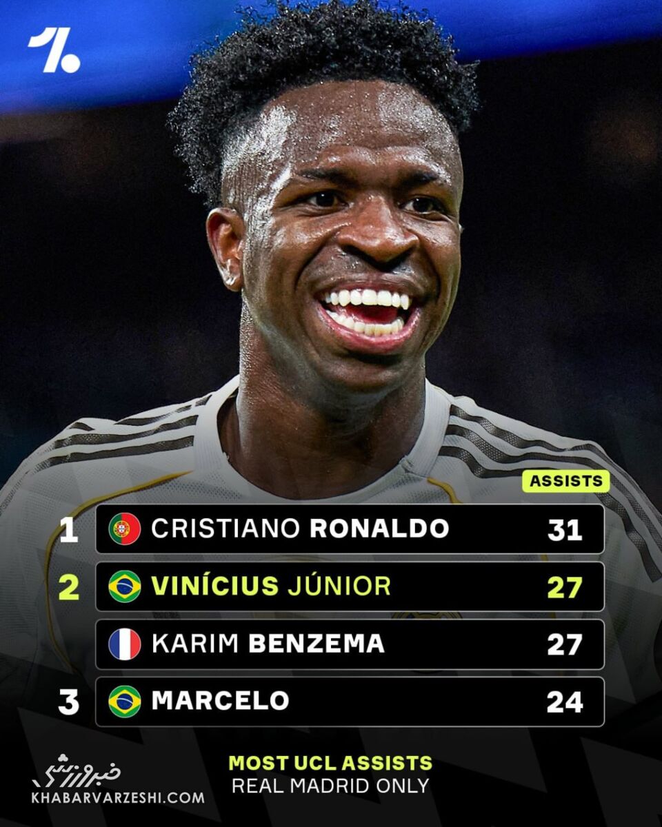 وینی در تاریخ رئال‌مادرید می‌درخشد؛ ستاره کهکشانی‌ها به بنزما رسید