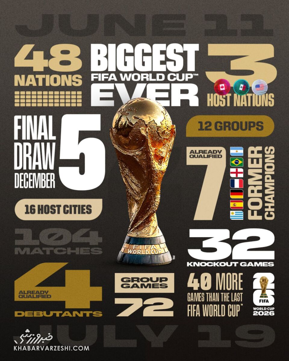 جام جهانی 2026