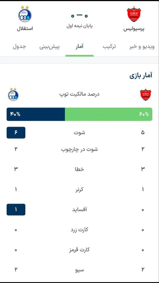 آمار نیمه اول دربی