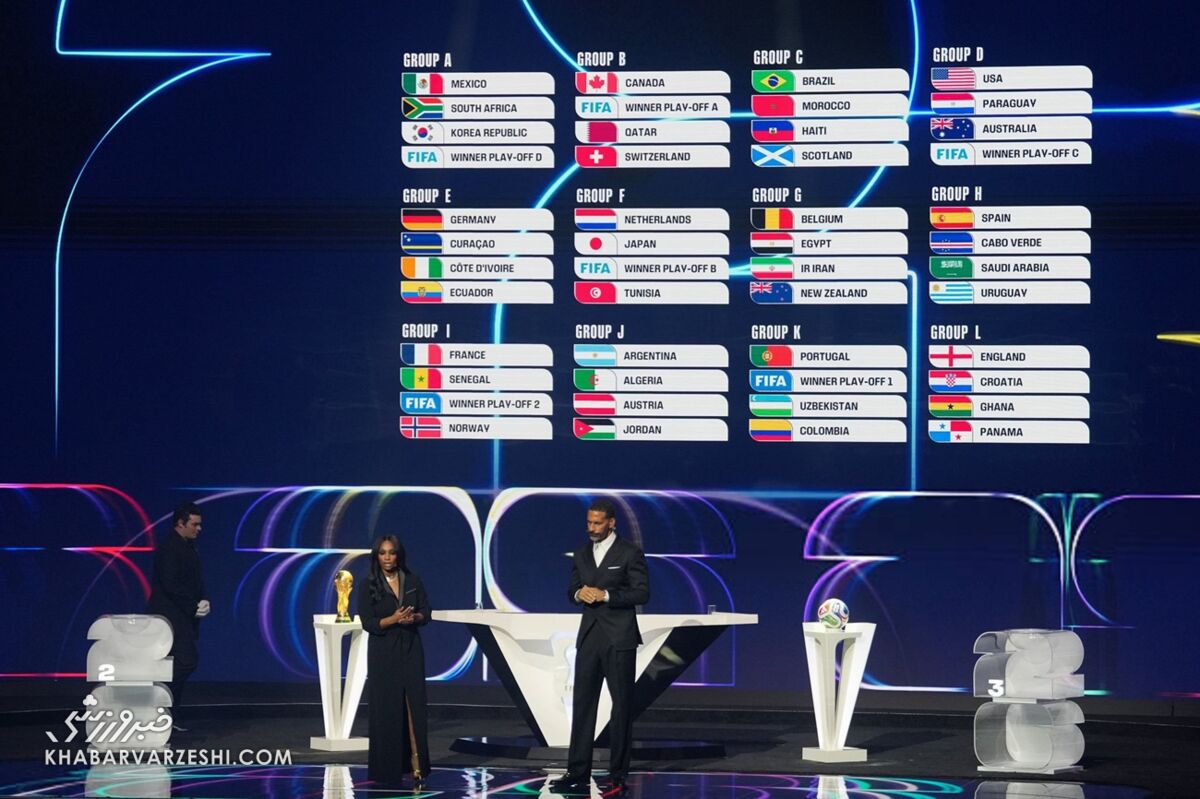 گروه‌بندی جام جهانی ۲۰۲۶ 
