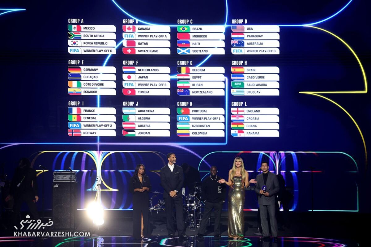 مراسم قرعهکشی جام جهانی 2026