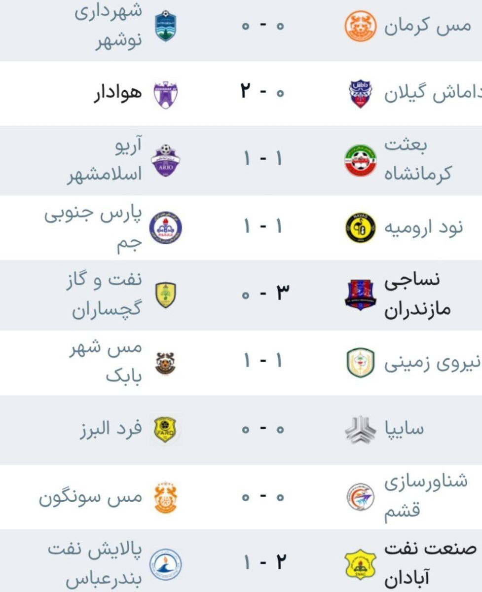 قهرمان زودهنگام نیمفصل رونمایی شد/ جشن صدرنشینی پس از پایان هفته دوازدهم +عکس