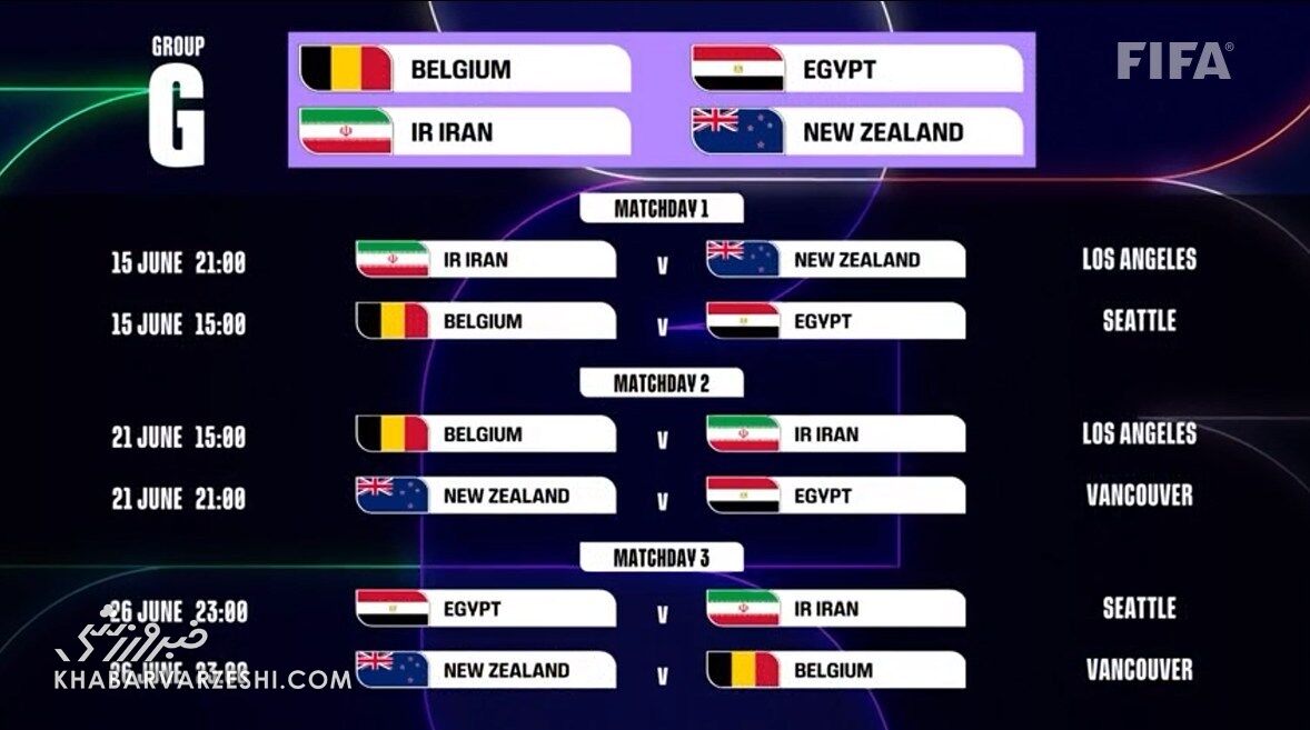 Iran’s 2026 World Cup Games
