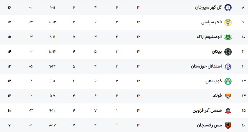 خبر ورزشی| حمله دوباره مجتبی جباری به قهرمانی جام حذفی/ ریسک بزرگ باز هم با یک تیم بههم ریخته! مس رفسنجان