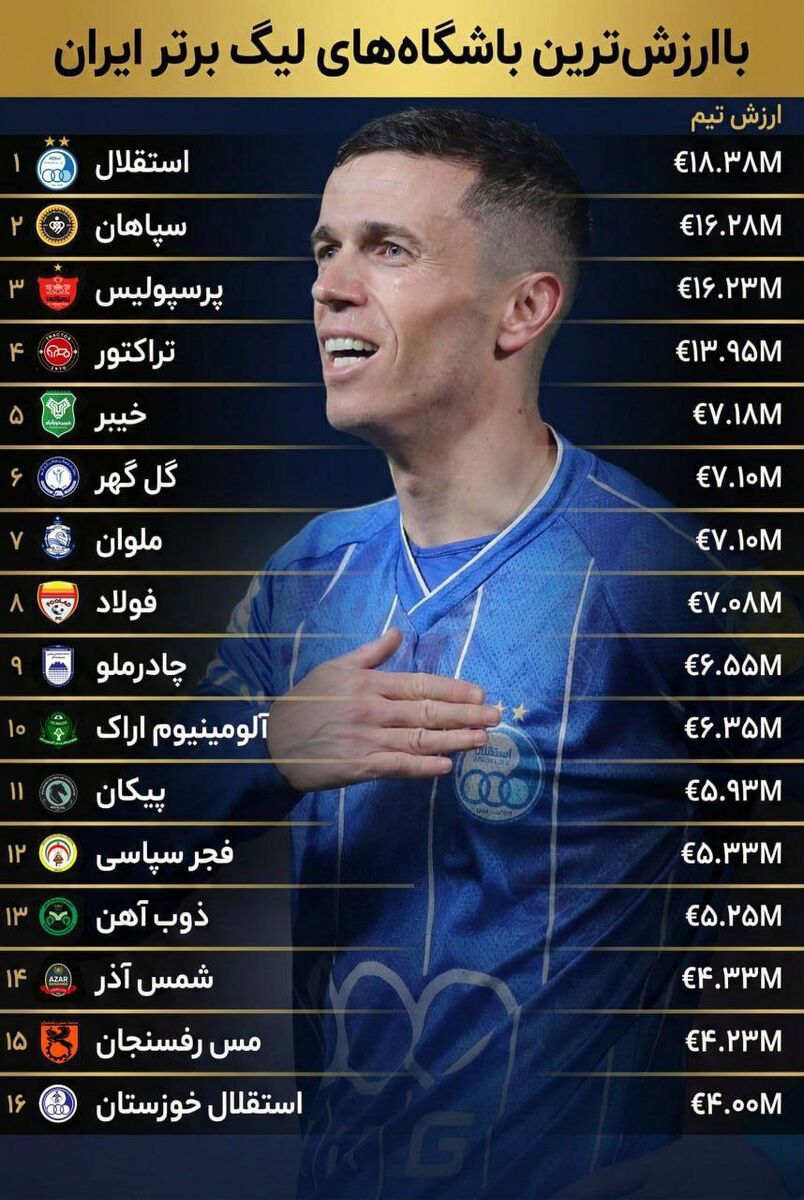 ستاره استقلال گرانتر شد +عکس