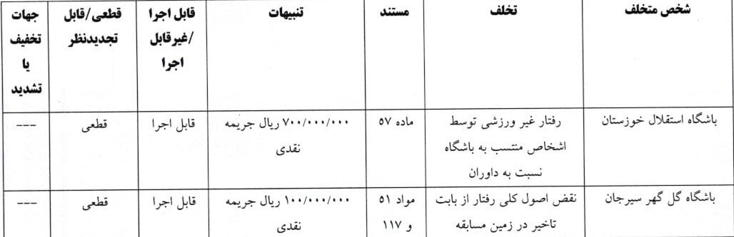 حکم کمیته انضباطی 