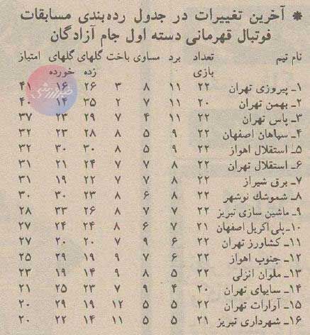 تورق تاریخ| تیم پیروزی بالاخره به صدر رسید +عکسهای پرسپولیس ۱۳۷۴