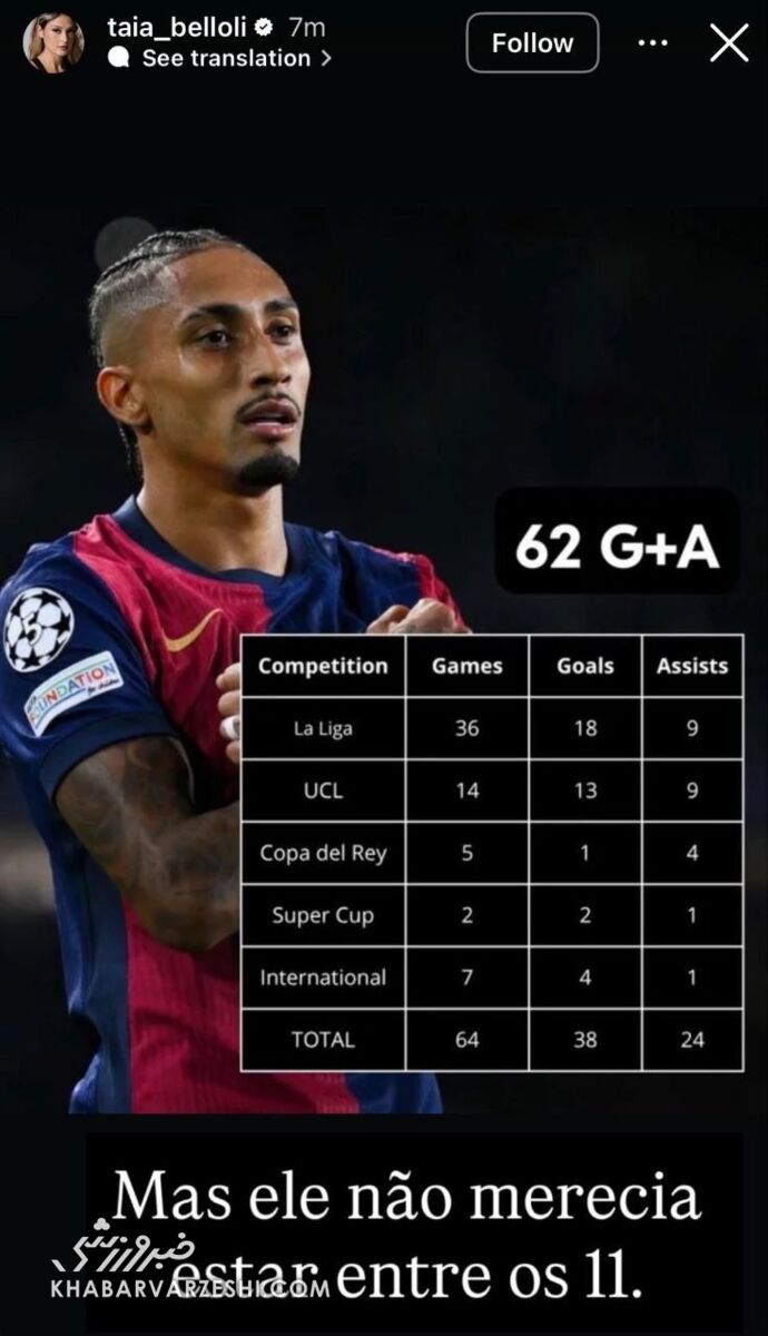 حمله به فیفا با سند و مدرک علیه تیم منتخب سال/ بیعدالتها آیا او بسکتبال بازی میکند؟ +عکس